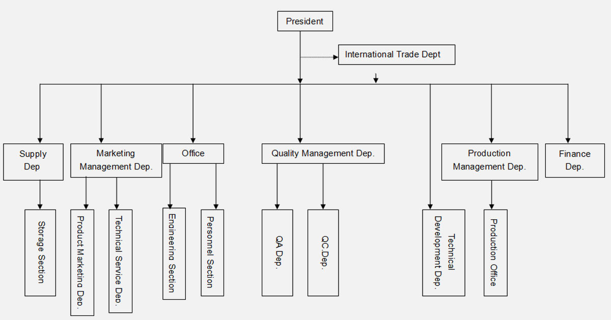 Organization